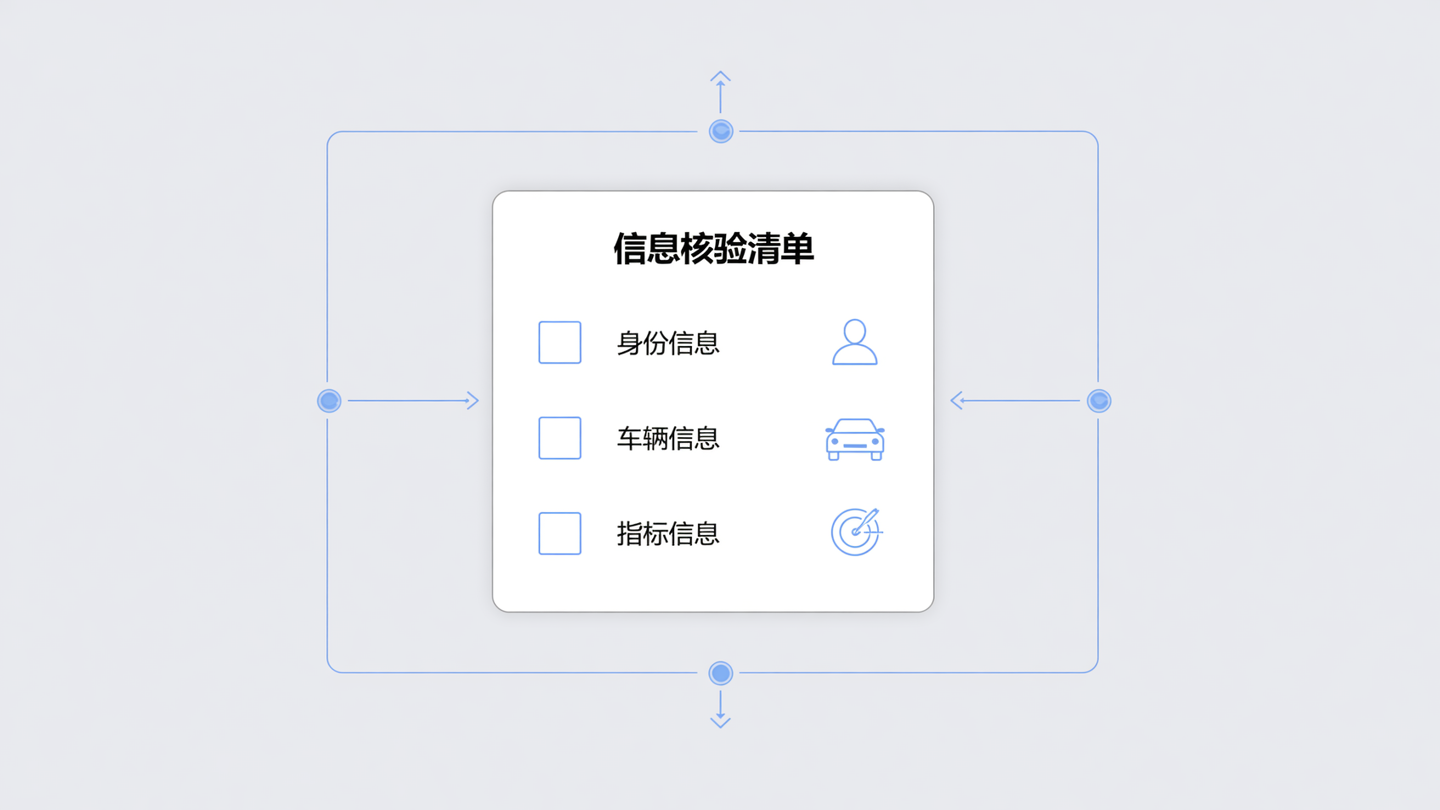 资料核验清单卡片含身份车辆指标核对项