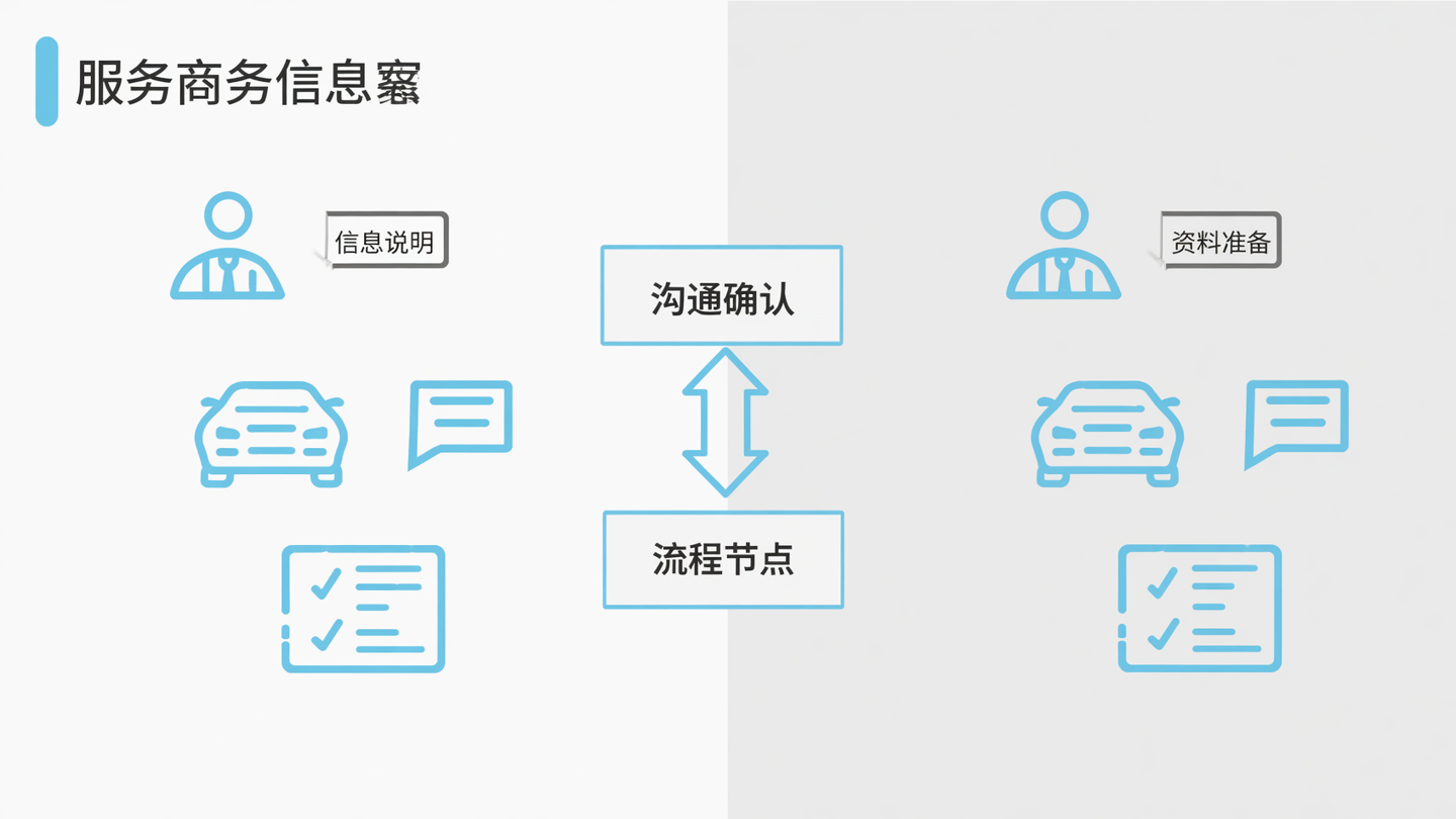 出租方与求租方信息沟通确认图
