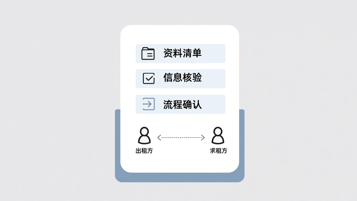 京牌服务资料准备信息卡片图