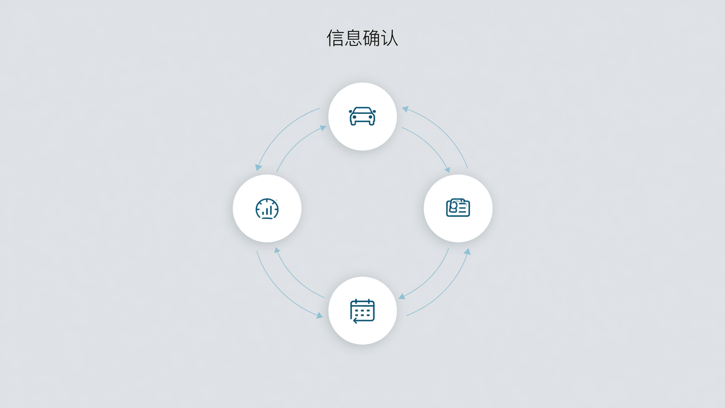 京牌出租方指标信息确认流程图