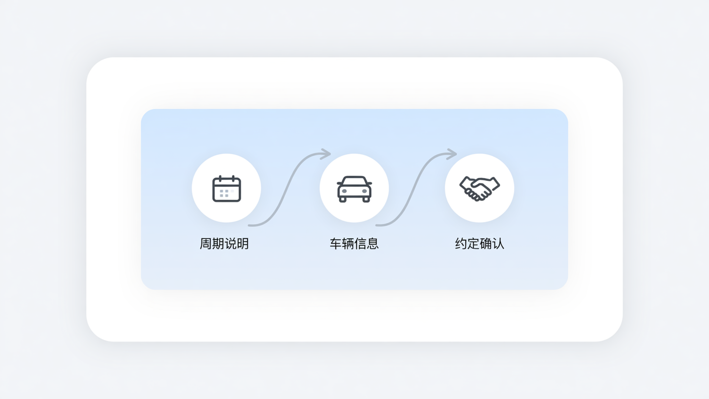 京牌价格沟通周期费用差异说明图
