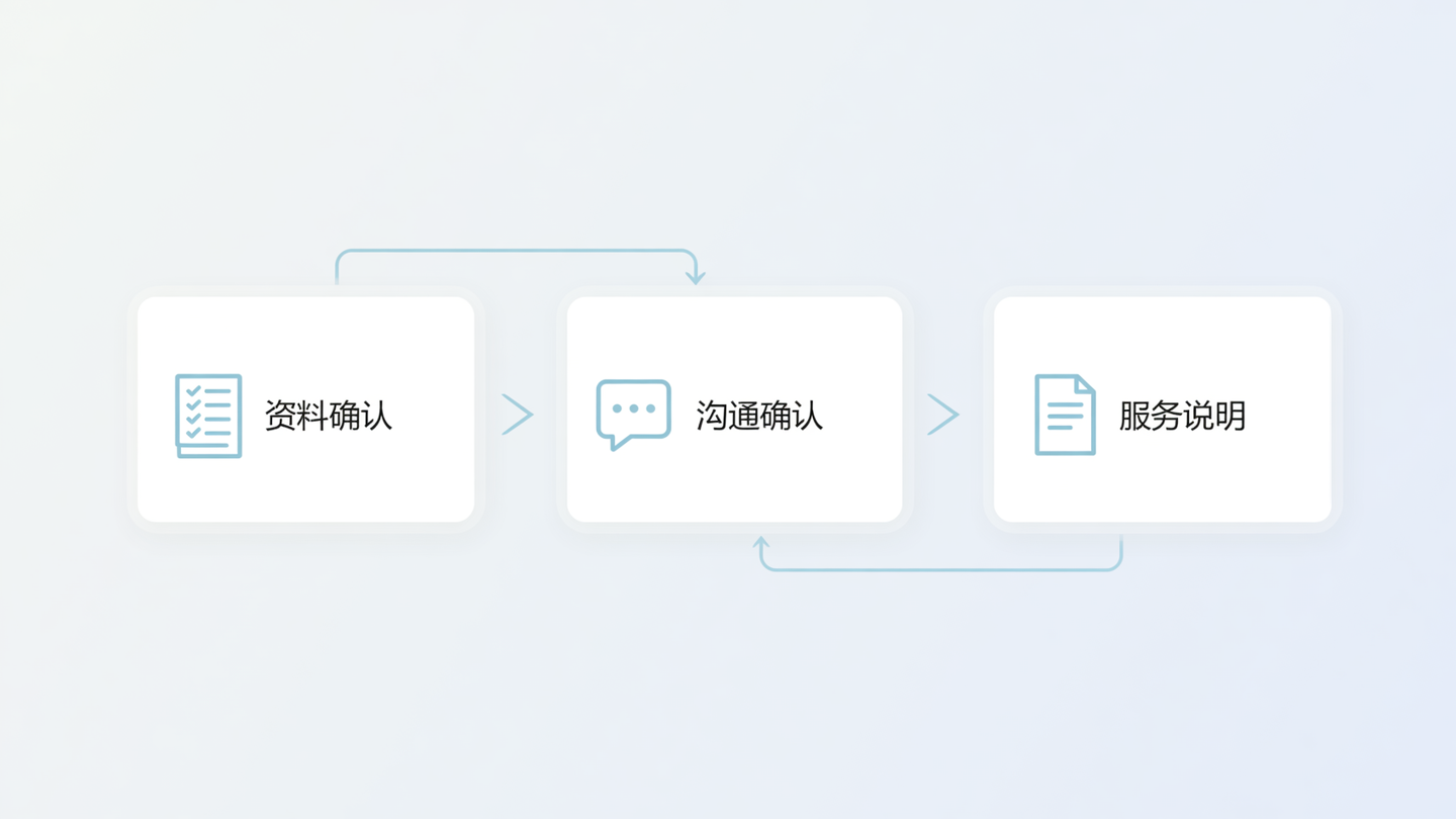 京牌出租服务前确认车辆抵押信息流程图