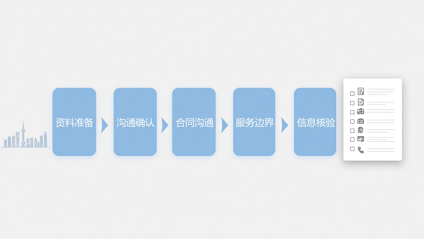 京牌租赁服务流程与资料准备图