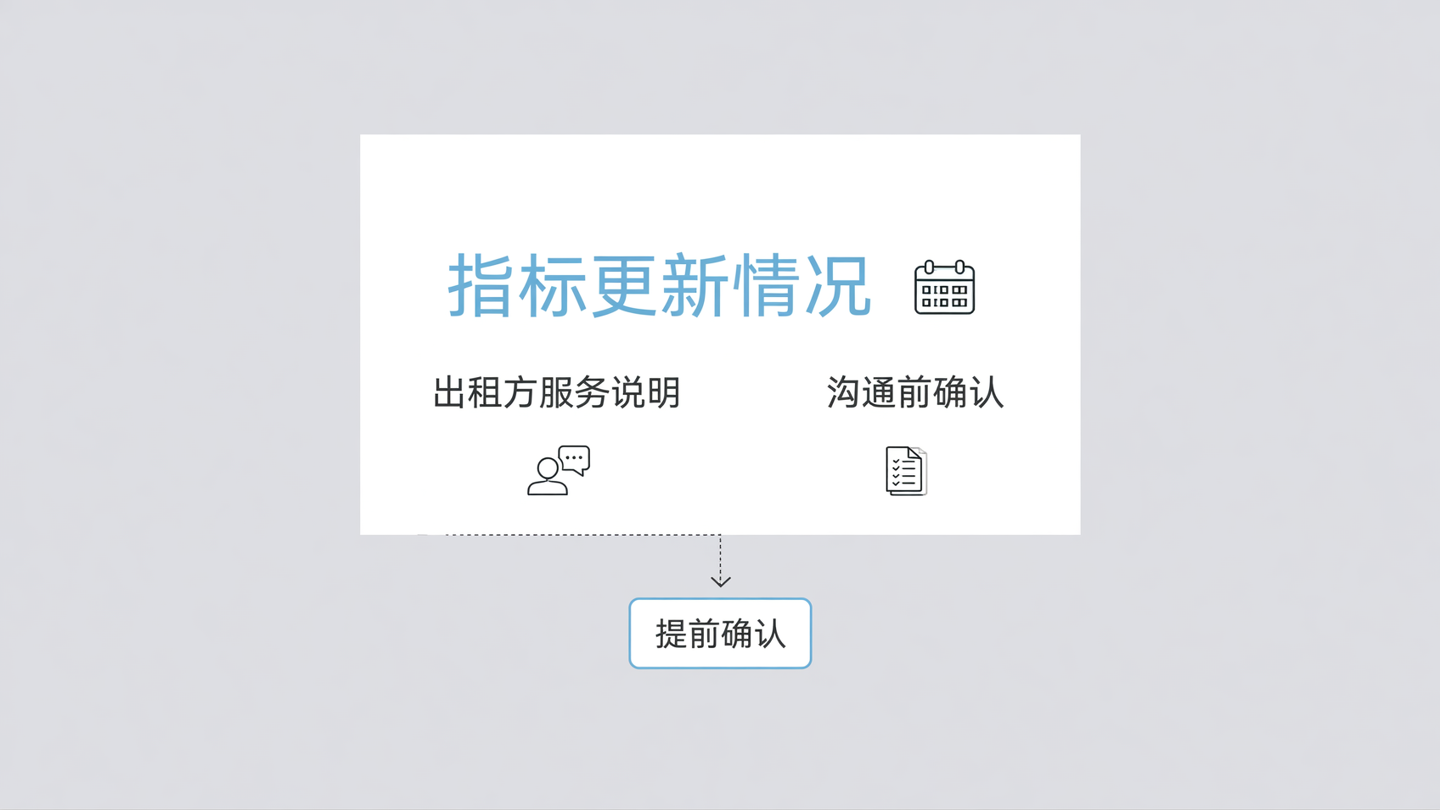 出租方指标更新确认说明图