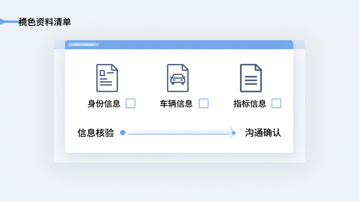 京牌租赁前资料准备与信息核验流程说明图