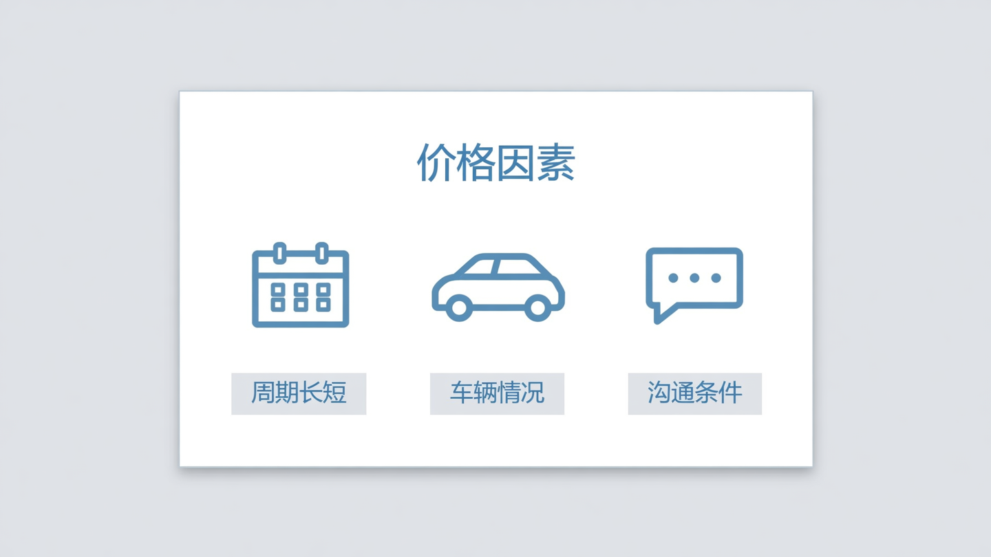 京牌租赁价格周期长短因素说明图
